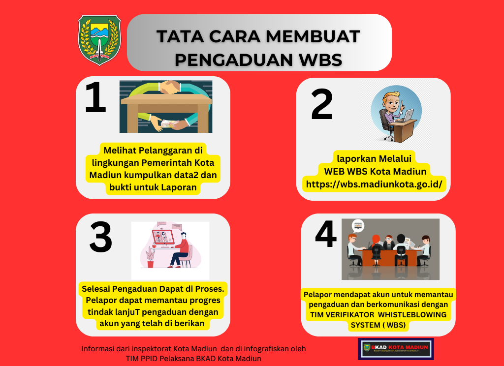 Whistleblowing System (WBS) – Badan Keuangan Dan Aset Daerah Kota Madiun